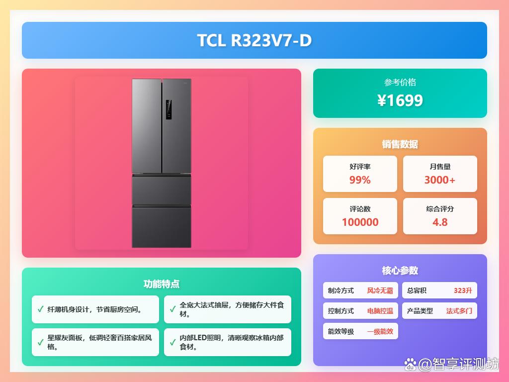 2025多门冰箱哪款好?推荐排行榜前十名?节能保鲜更贴心!
