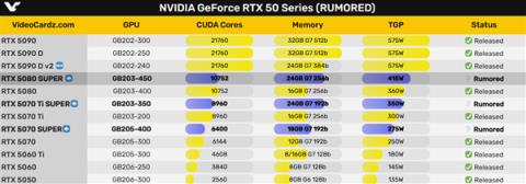 RTX50SUPER推迟了！黄仁勋：我着什么急啊(图2)