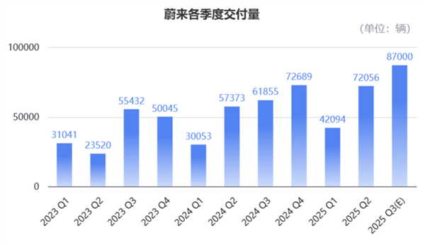 又被李斌融到钱了:到账70亿