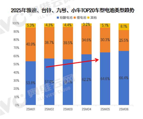 下一个NVIDIA要诞生！甲骨文股价暴涨近36%创新高：分析称这才刚开始