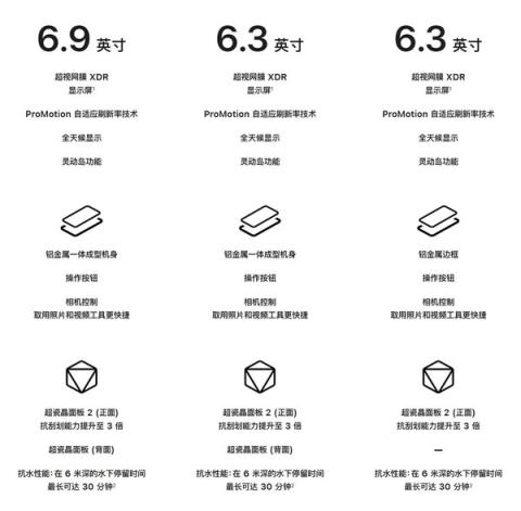 一文看懂iPhone17系列区别 标准版注定要大杀四方(图2)