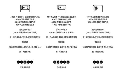 一文看懂iPhone17系列区别 标准版注定要大杀四方(图4)