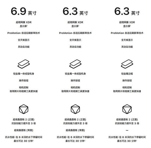 一文看懂iPhone 17系列区别 标准版注定要大杀四方-图2 一文看懂iPhone 17系列区别 标准版注定要大杀四方-图2