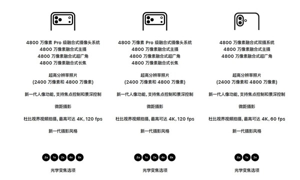 一文看懂iPhone 17系列区别 标准版注定要大杀四方-图4 一文看懂iPhone 17系列区别 标准版注定要大杀四方-图4