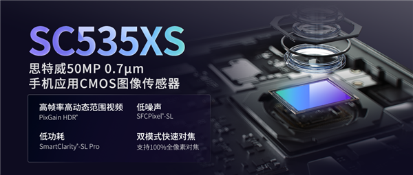 为高端旗舰打造！思特威SC535XS发布：5000万像素、0.7μm