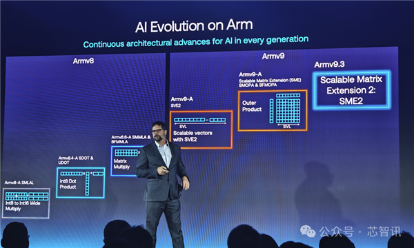 Arm发布全新C1 CPU与G1-Ultra GPU:Armv9.3指令集、新一代光追-图2 Arm发布全新C1 CPU与G1-Ultra GPU:Armv9.3指令集、新一代光追-图2