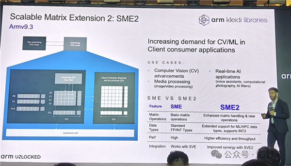 Arm发布全新C1 CPU与G1-Ultra GPU:Armv9.3指令集、新一代光追-图3 Arm发布全新C1 CPU与G1-Ultra GPU:Armv9.3指令集、新一代光追-图3