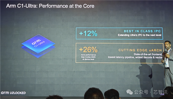 Arm发布全新C1 CPU与G1-Ultra GPU:Armv9.3指令集、新一代光追-图5 Arm发布全新C1 CPU与G1-Ultra GPU:Armv9.3指令集、新一代光追-图5