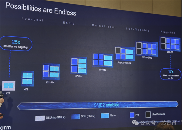 Arm发布全新C1 CPU与G1-Ultra GPU:Armv9.3指令集、新一代光追-图14 Arm发布全新C1 CPU与G1-Ultra GPU:Armv9.3指令集、新一代光追-图14