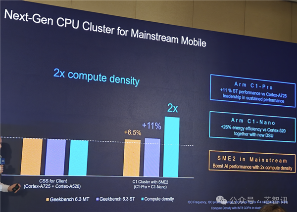 Arm发布全新C1 CPU与G1-Ultra GPU:Armv9.3指令集、新一代光追-图16 Arm发布全新C1 CPU与G1-Ultra GPU:Armv9.3指令集、新一代光追-图16