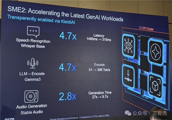 Arm发布全新C1 CPU与G1-Ultra GPU:Armv9.3指令集、新一代光追-图20 Arm发布全新C1 CPU与G1-Ultra GPU:Armv9.3指令集、新一代光追-图20