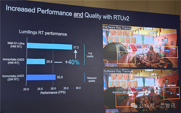 Arm发布全新C1 CPU与G1-Ultra GPU:Armv9.3指令集、新一代光追-图22 Arm发布全新C1 CPU与G1-Ultra GPU:Armv9.3指令集、新一代光追-图22