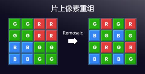 为高端旗舰打造！思特威SC535XS发布：5000万像素、0.7μm(图5)