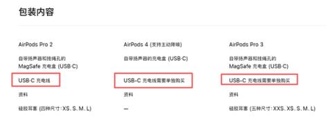 为了环保！苹果再一次减配：从此AirPods耳机USB充电线都不给你(图2)
