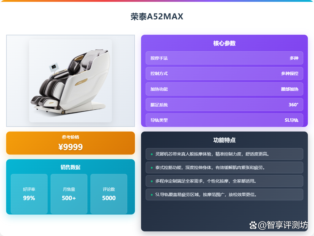 顾家家居和荣泰按摩椅哪个性价比高?多方对比结果一目了然!