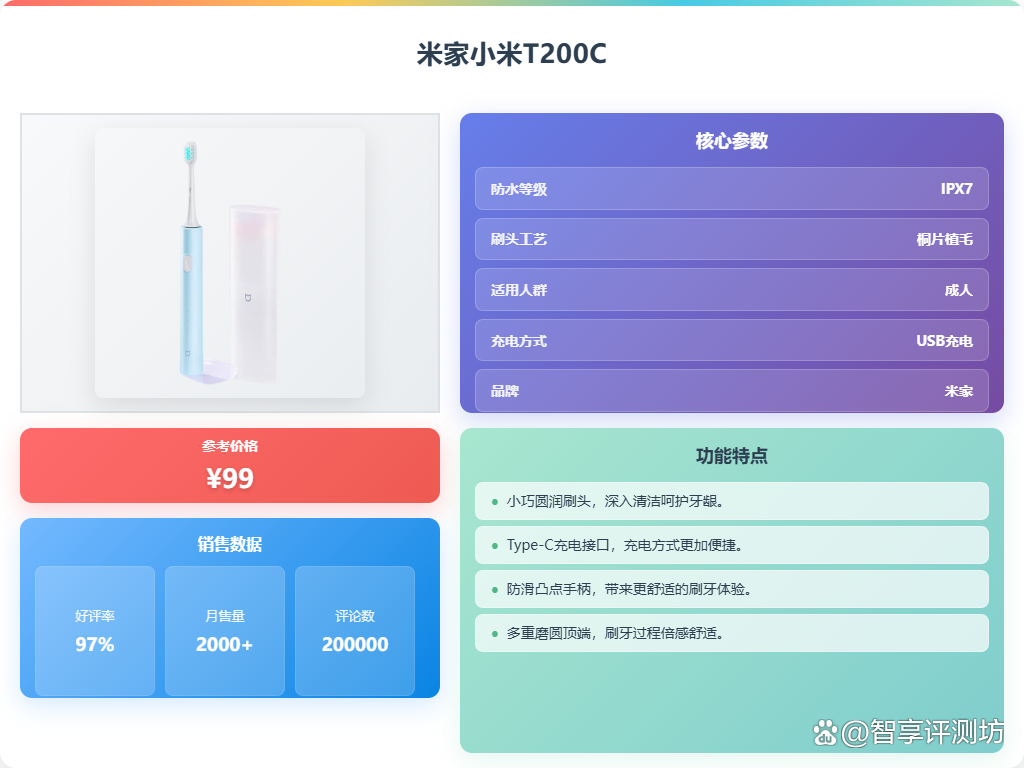 米家电动牙刷买哪个型号好?推荐这5款高口碑?实用又舒适!
