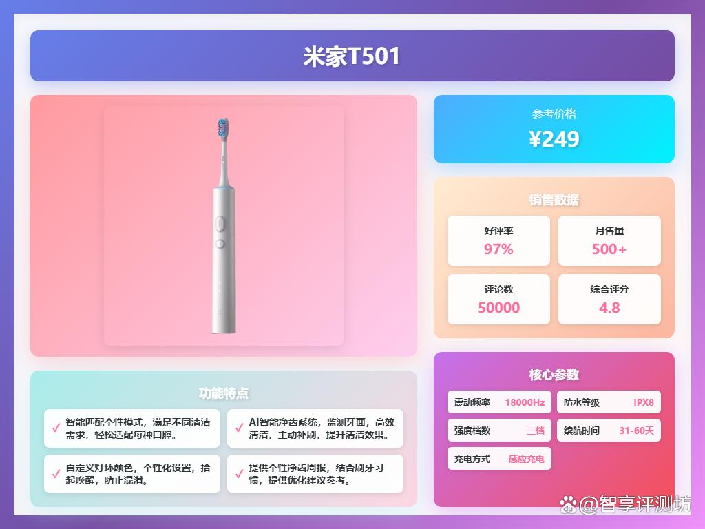 米家电动牙刷买哪个型号好?推荐这5款高口碑?实用又舒适!