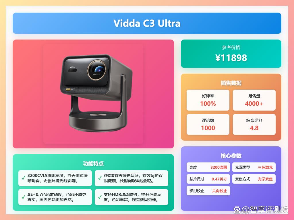 海信Vidda投影仪质量靠谱吗?推荐10款性价比高的型号!