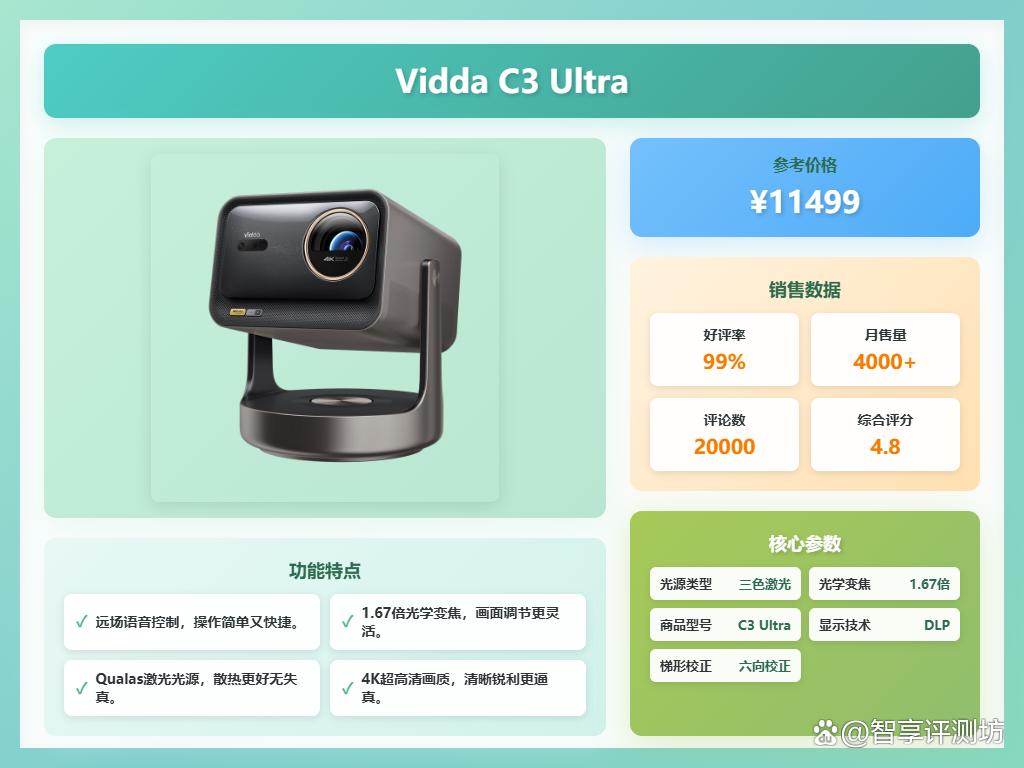 海信Vidda投影仪质量靠谱吗?推荐10款性价比高的型号!