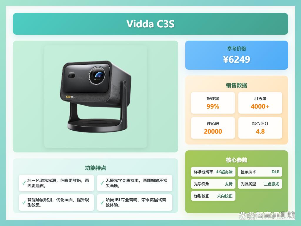 海信Vidda投影仪质量靠谱吗?推荐10款性价比高的型号!
