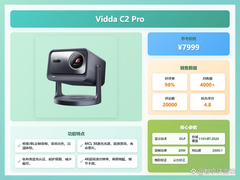 海信Vidda投影仪质量靠谱吗?推荐10款性价比高的型号!
