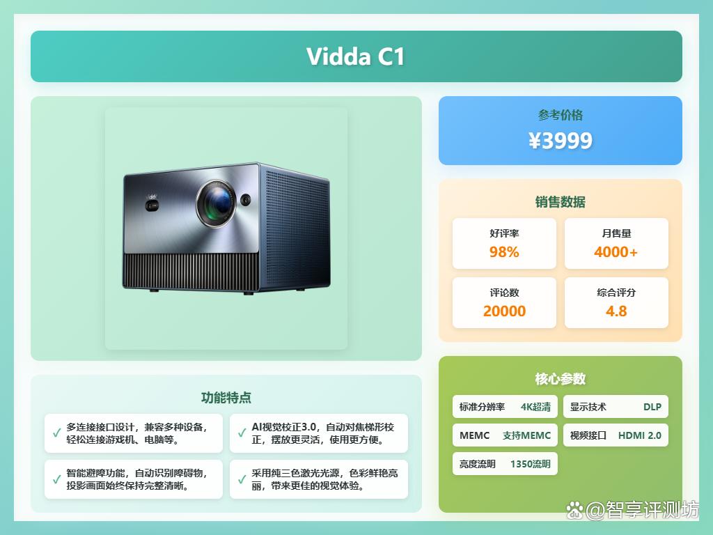 海信Vidda投影仪质量靠谱吗?推荐10款性价比高的型号!