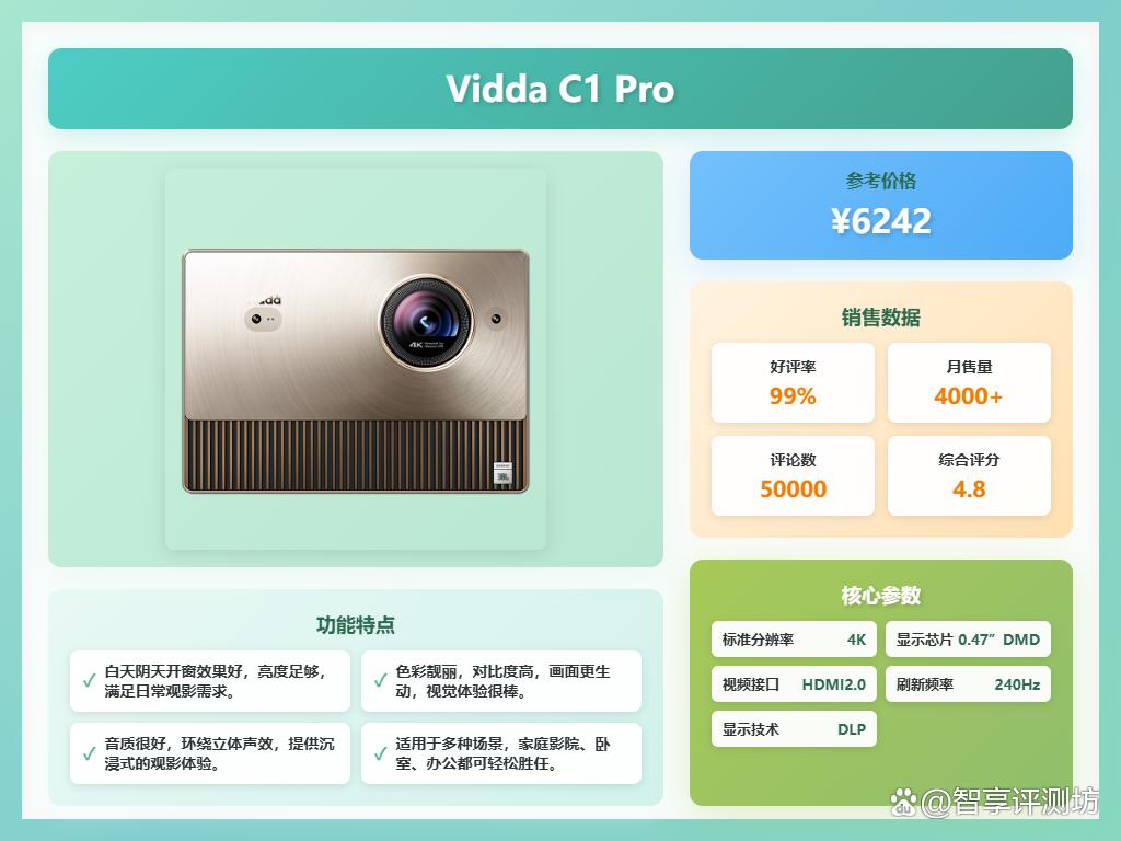海信Vidda投影仪质量靠谱吗?推荐10款性价比高的型号!