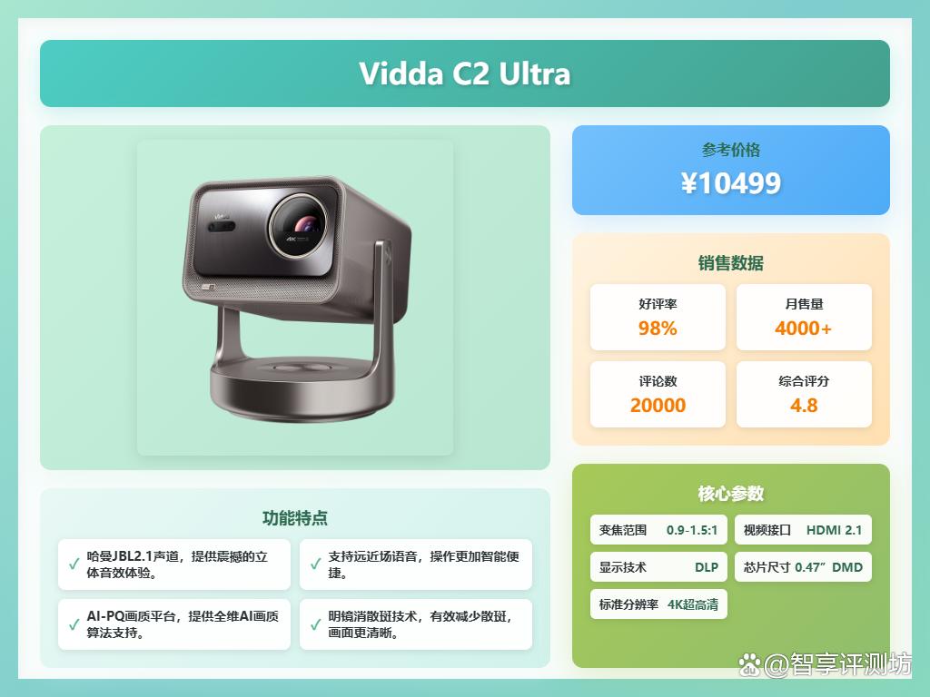 海信Vidda投影仪质量靠谱吗?推荐10款性价比高的型号!