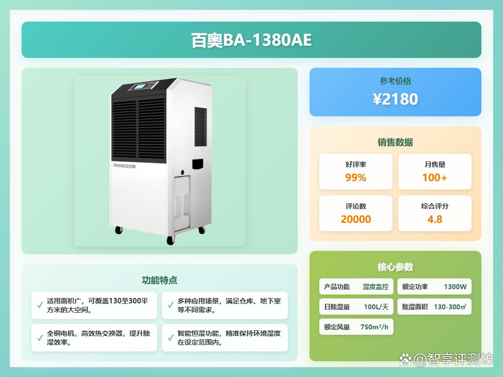 除湿机选美的还是百奥?多方对比分析选出热门机型!