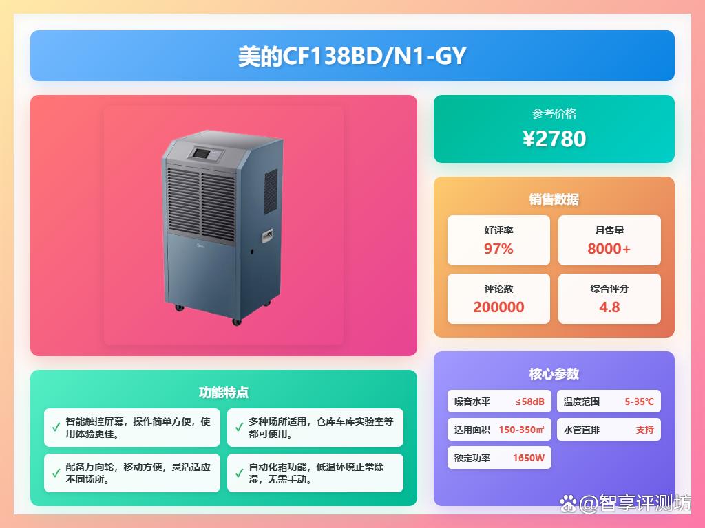 除湿机选美的还是百奥?多方对比分析选出热门机型!