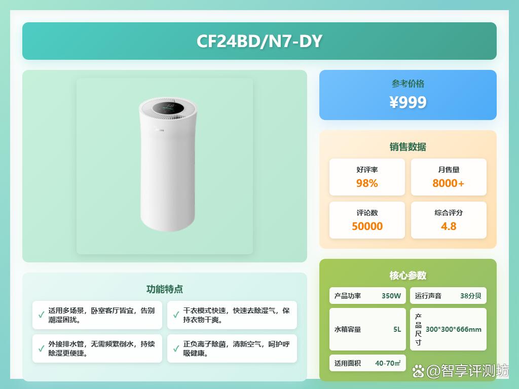 家用抽湿机哪个牌子比较好?推荐10款?质优价廉用着放心!