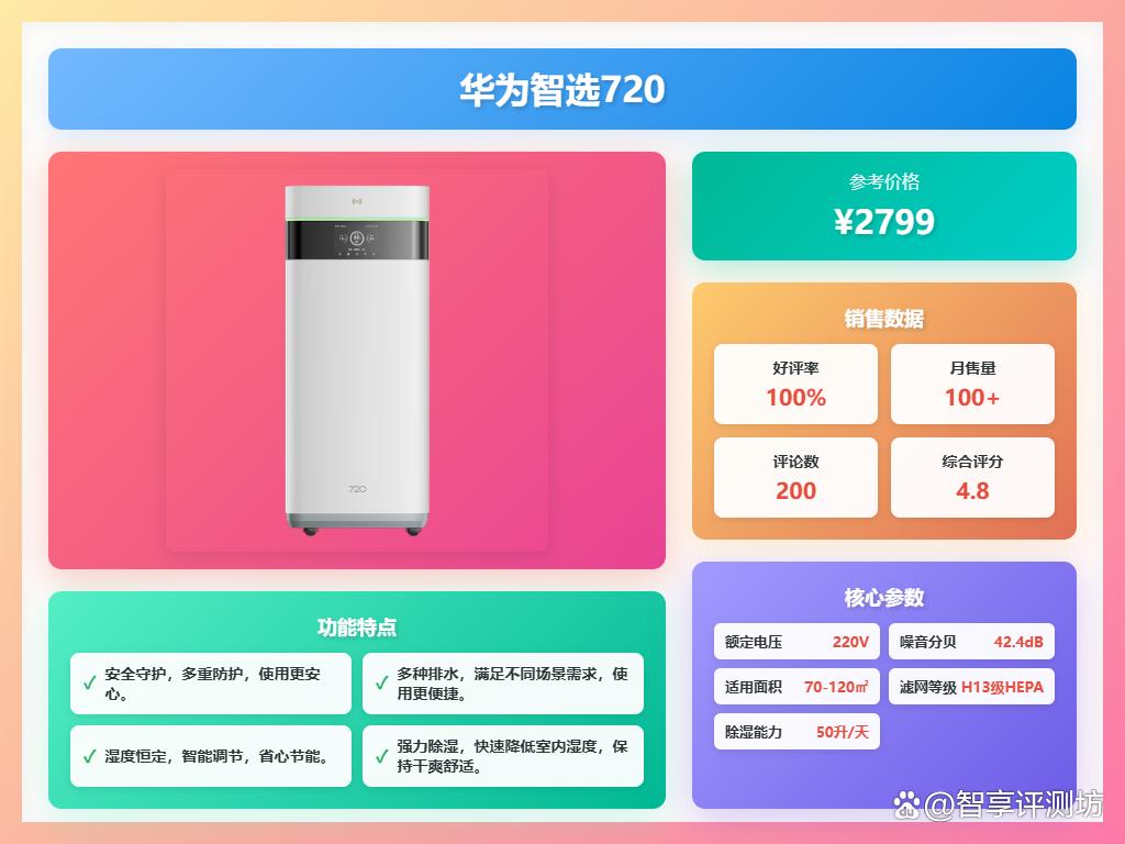 家用抽湿机哪个牌子比较好?推荐10款?质优价廉用着放心!