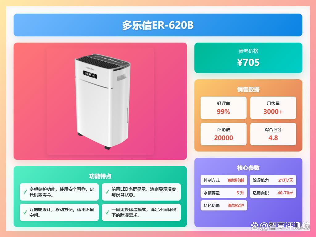 家用抽湿机哪个牌子比较好?推荐10款?质优价廉用着放心!