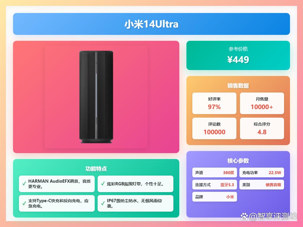 2025年户外蓝牙音响推荐:十大优选?音质出众更耐用!