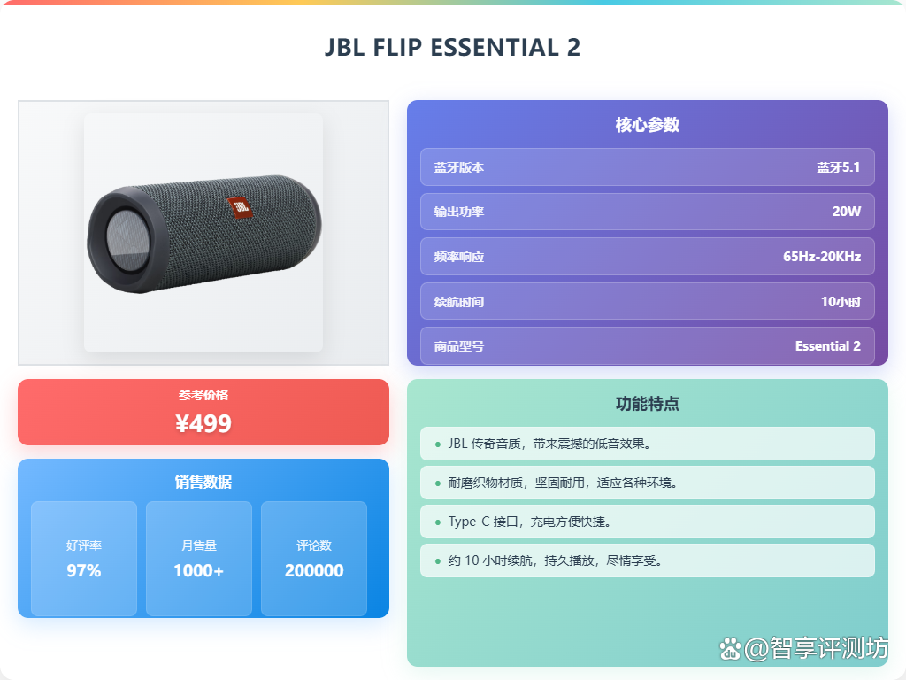 2025年户外蓝牙音响推荐:十大优选?音质出众更耐用!