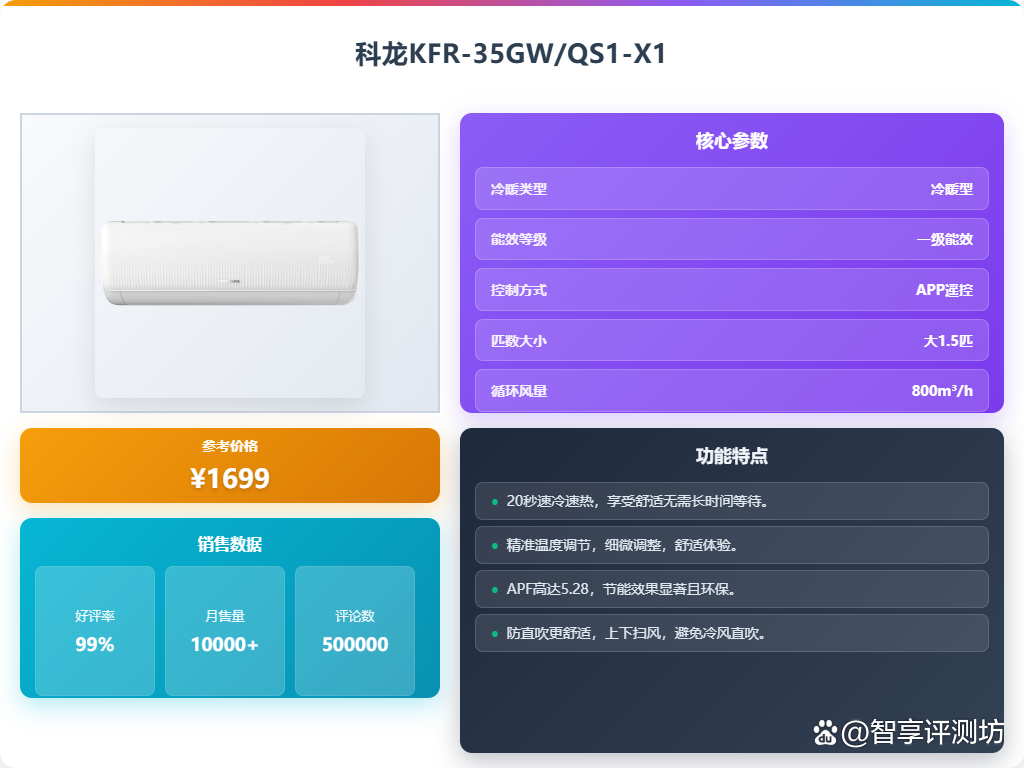 2000元左右空调哪个品牌好?推荐10款?省电耐用不容错过!