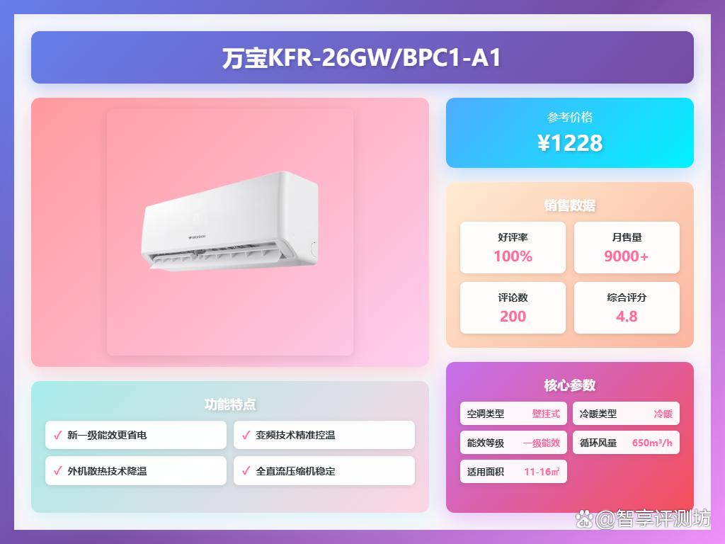 2000元左右空调哪个品牌好?推荐10款?省电耐用不容错过!
