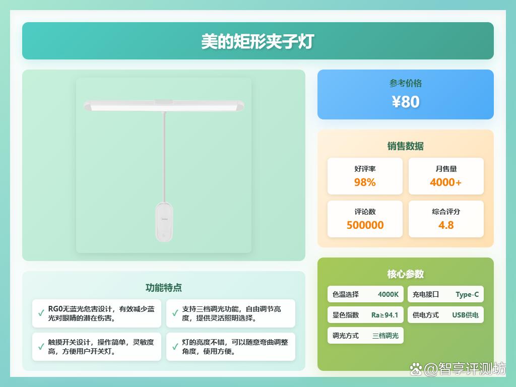 美的LED夹子台灯质量好吗?推荐5款高性价比型号?照明更舒适!