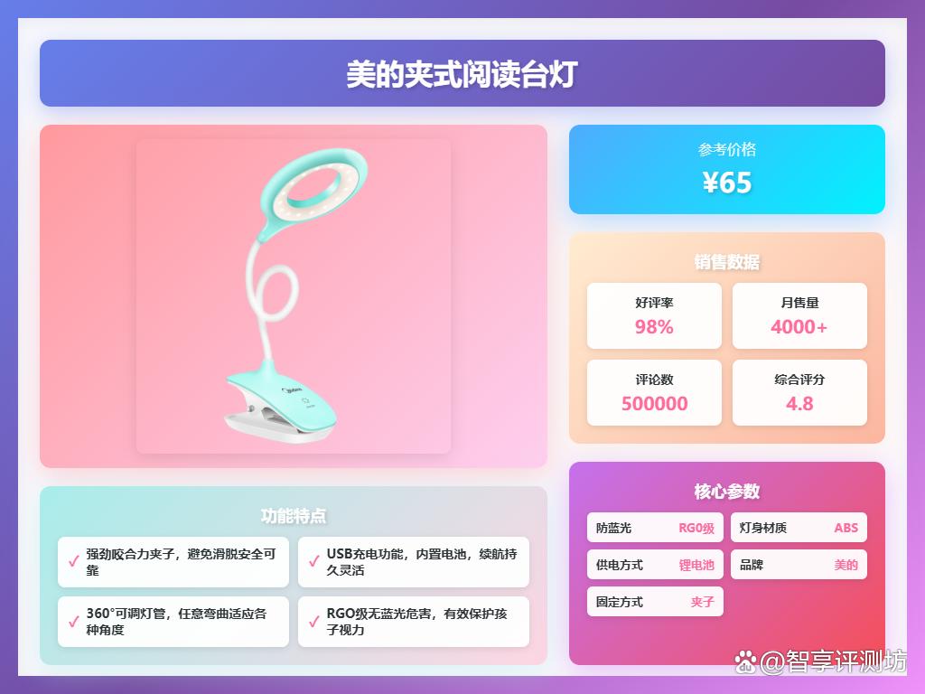 美的LED夹子台灯质量好吗?推荐5款高性价比型号?照明更舒适!