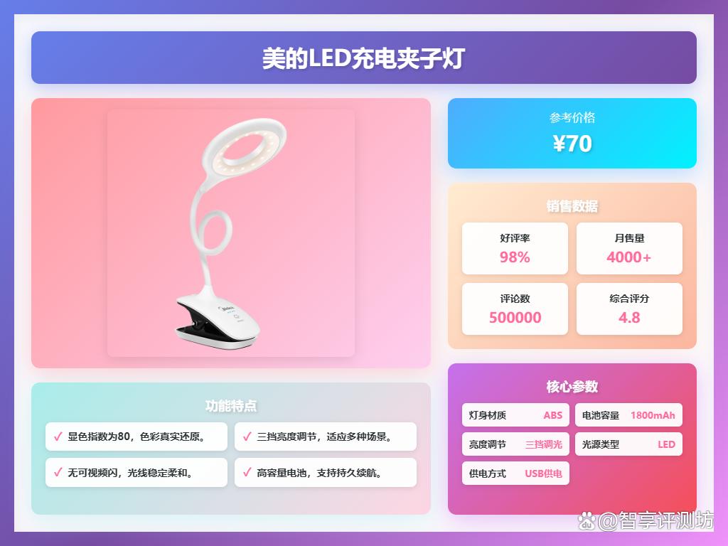 美的LED夹子台灯质量好吗?推荐5款高性价比型号?照明更舒适!