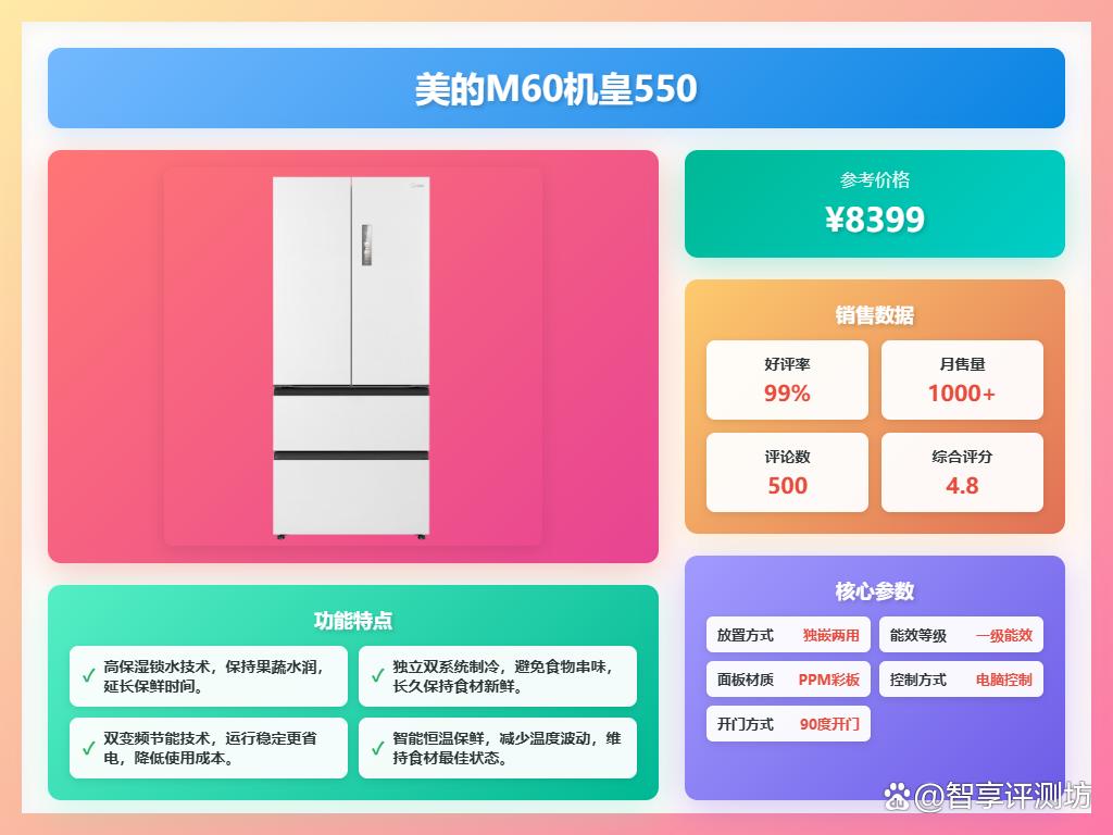 万元冰箱买哪款好?推荐7款热销品牌?实用又耐用!