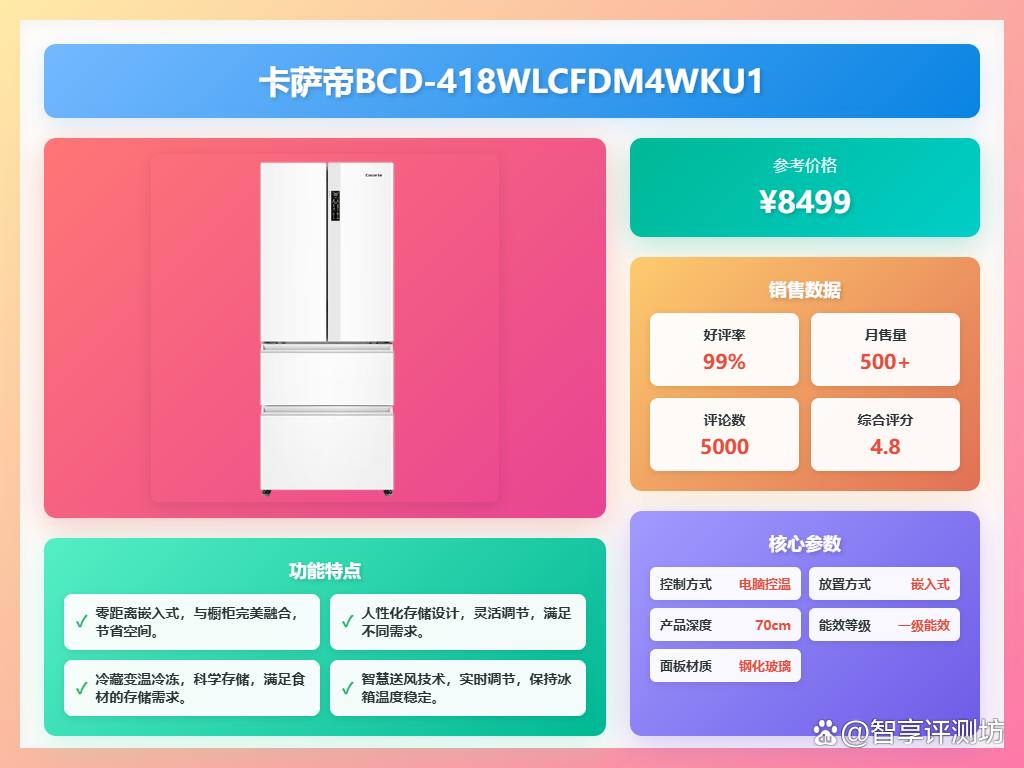 万元冰箱买哪款好?推荐7款热销品牌?实用又耐用!