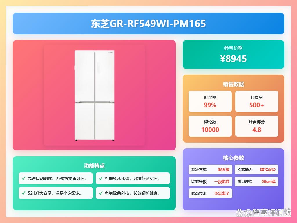 万元冰箱买哪款好?推荐7款热销品牌?实用又耐用!
