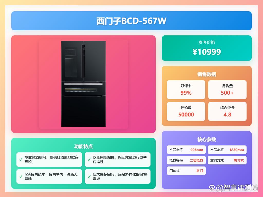 万元冰箱买哪款好?推荐7款热销品牌?实用又耐用!
