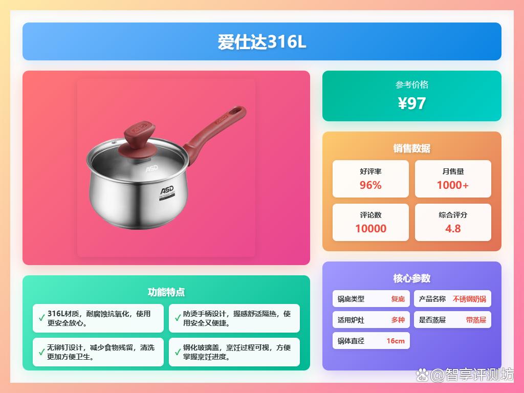 爱仕达泡面锅买哪款好?推荐10款经典型号?方便实用好评不断!
