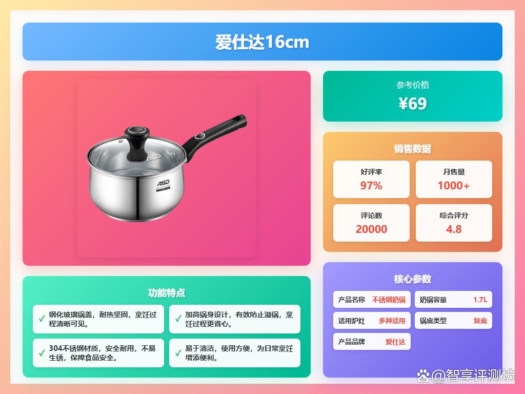 爱仕达泡面锅买哪款好?推荐10款经典型号?方便实用好评不断!