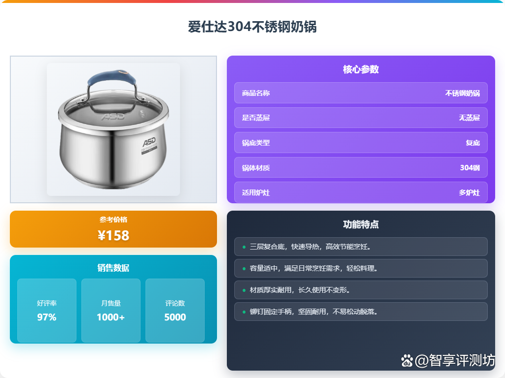 爱仕达泡面锅买哪款好?推荐10款经典型号?方便实用好评不断!
