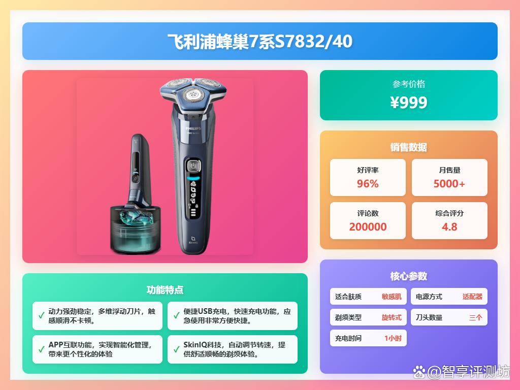 飞利浦剃须刀质量怎么样?盘点10款用户公认好用的型号!