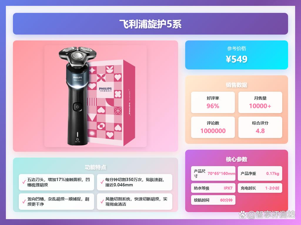 飞利浦剃须刀质量怎么样?盘点10款用户公认好用的型号!