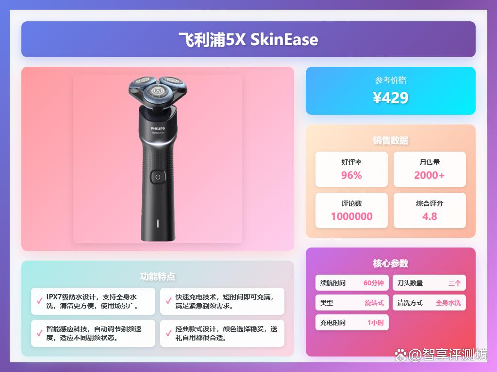 飞利浦剃须刀质量怎么样?盘点10款用户公认好用的型号!